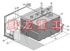 指接板烘干設(shè)備、指接板干燥設(shè)備、指接板烘干機(jī)、指接板干燥機(jī)、木工板烘干設(shè)備、木工板干燥設(shè)備...